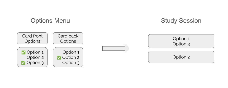 description of the new approach