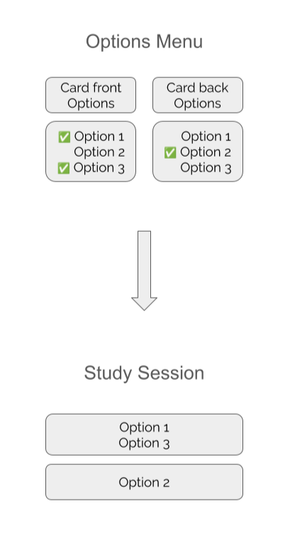 description of the new approach
