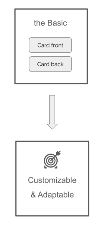 description of the new approach